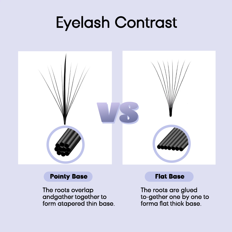 AGUUD 3D 5D 7D 9D 11D 13D 15D  - مراجعة Eyelash Extension Russian Volume وسعره