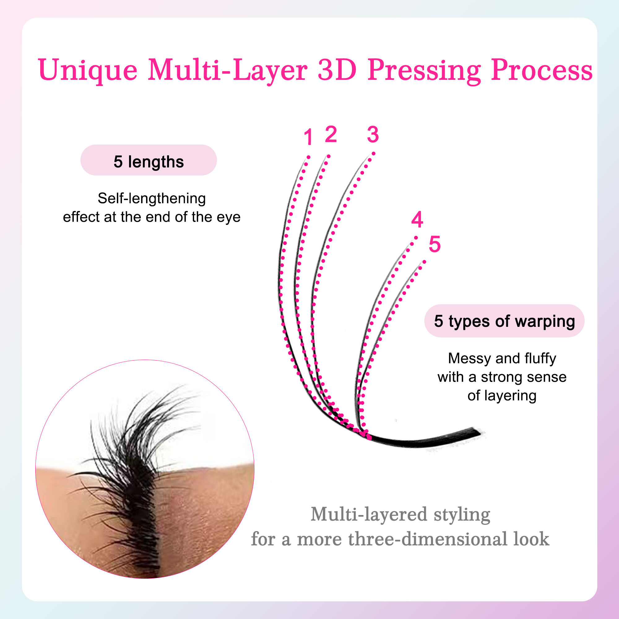 CoMango Premium Mutil-layer Sl - مراجعة Eyelash Extension Hybrid وسعره