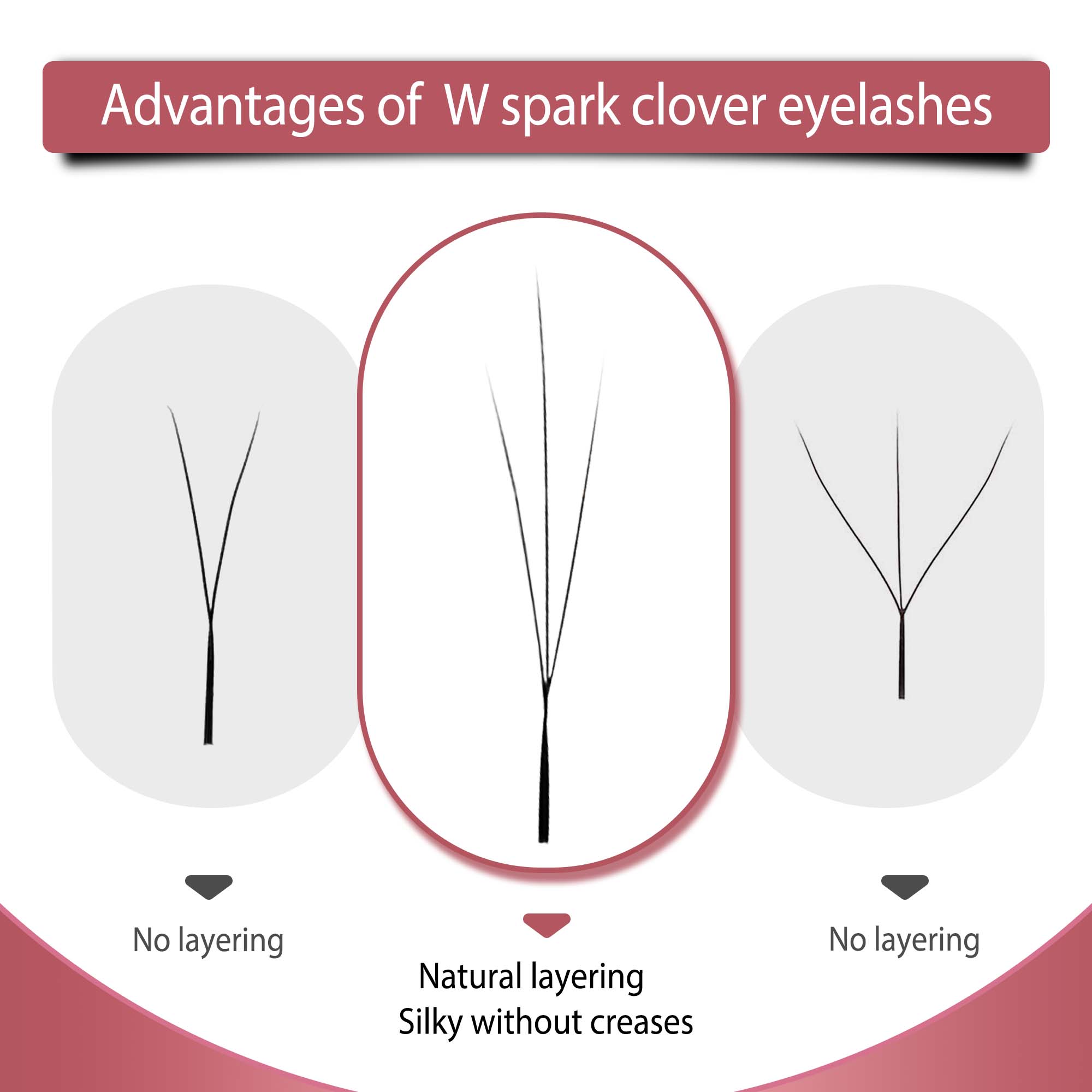 CoMango W Shape Eyelash Extens - مراجعة Eyelash Extension Wet Look وسعره