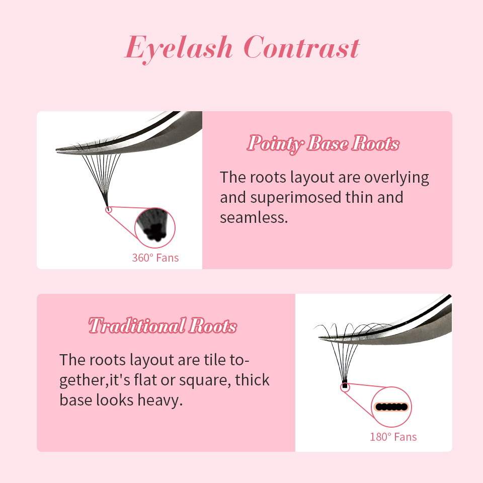 RUJADE Thin Pointy Base Premad - مراجعة Eyelash Extension Russian Volume وسعره